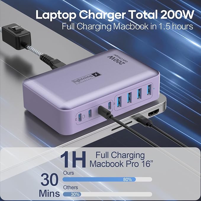 Flat Charger 200W PURPLE