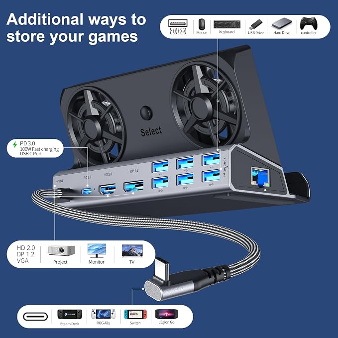 14-in-1, supports three screens