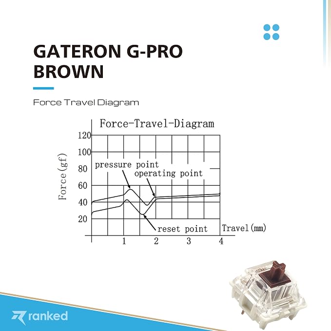 Gateron PRO Brown