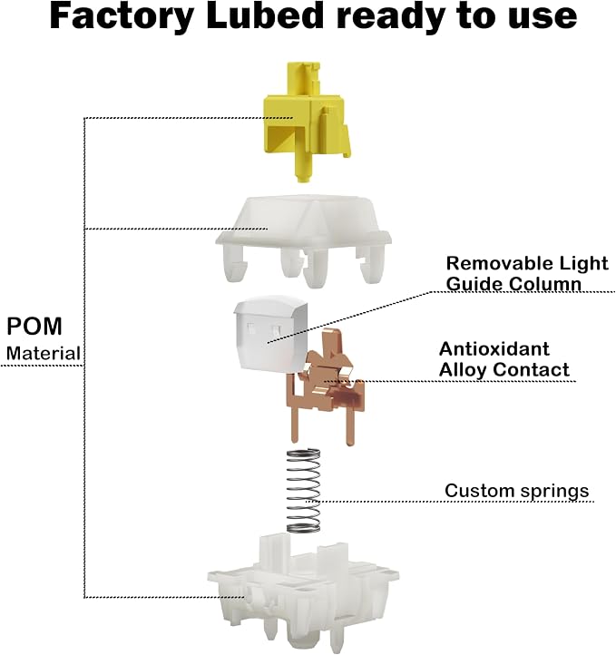 Milky Yellow Pro V3