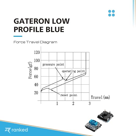 Gateron Blue