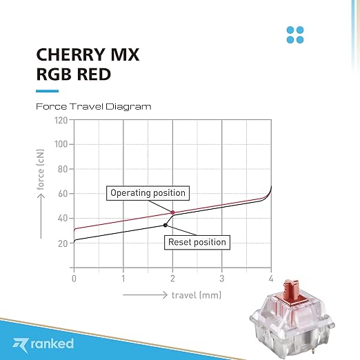 Cherry MX RGB Red