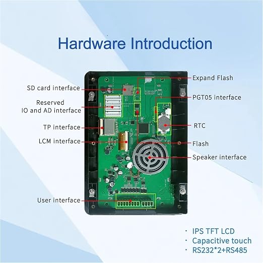 RTP with accessory