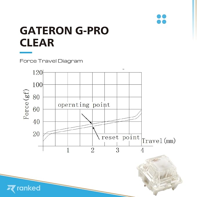Gateron PRO Clear