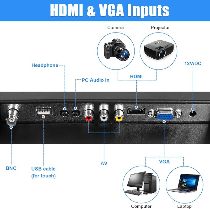 19.5 Inch 1440x900 Touch Screen