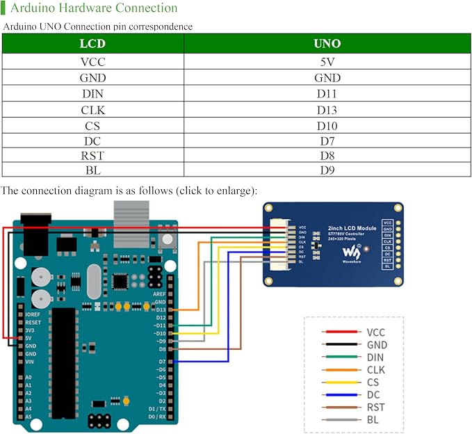 2inch IPS LCD Display Module