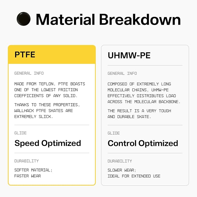 Black - PTFE