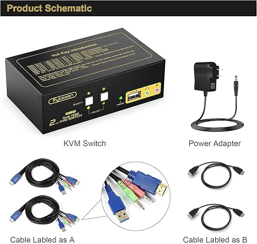 KVM Switch