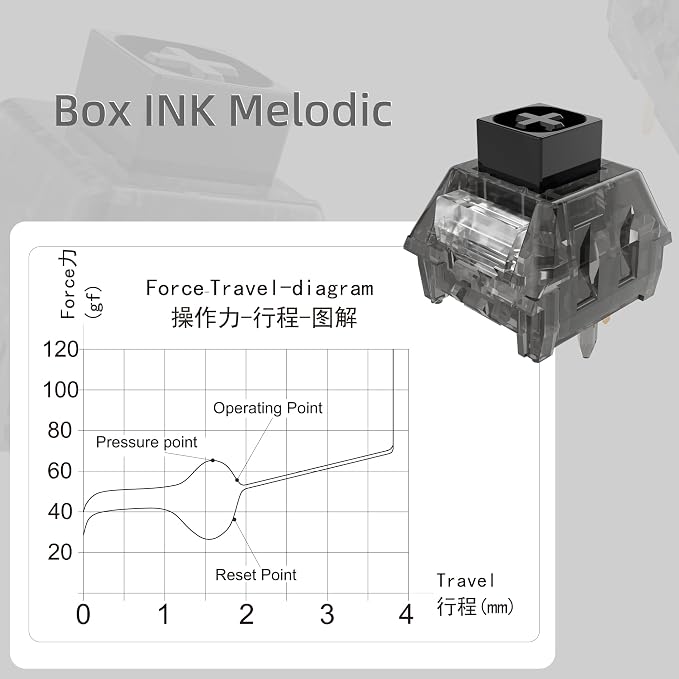 INK Melodic