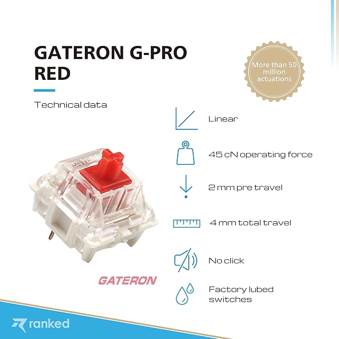Gateron PRO Red