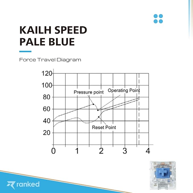 Kailh Speed Pale Blue