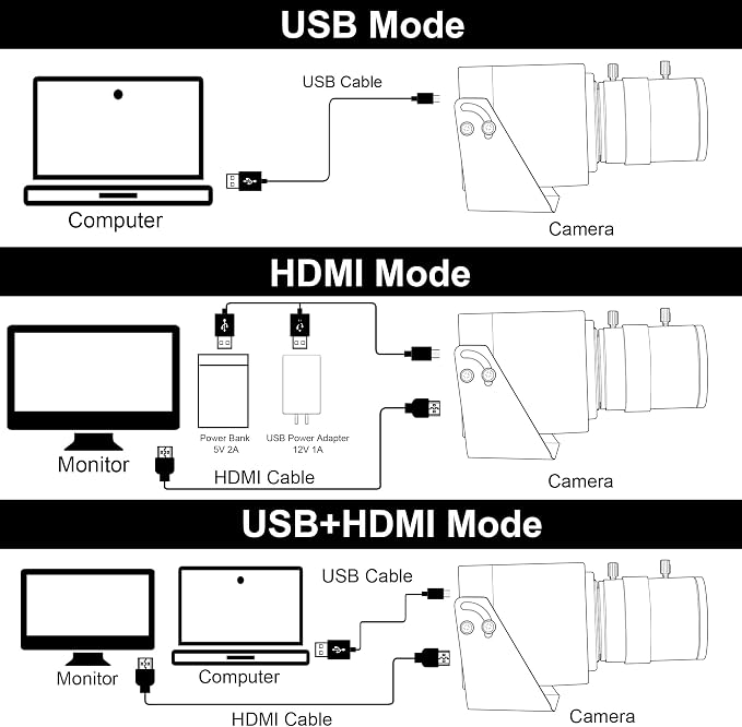 B: with 2.8-12mm CS Mount Lens