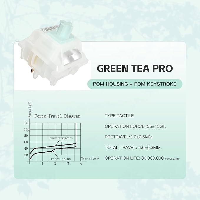 Green Tea Pro V3