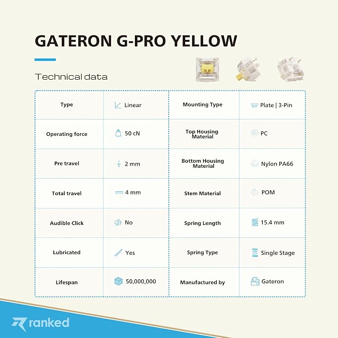 Gateron PRO Yellow