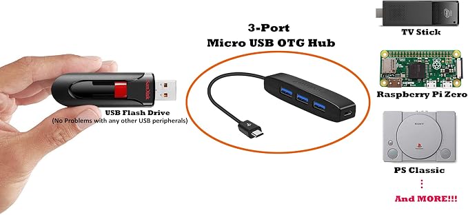 3 USB Port