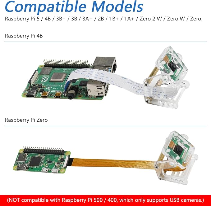 5MP 62Degree
