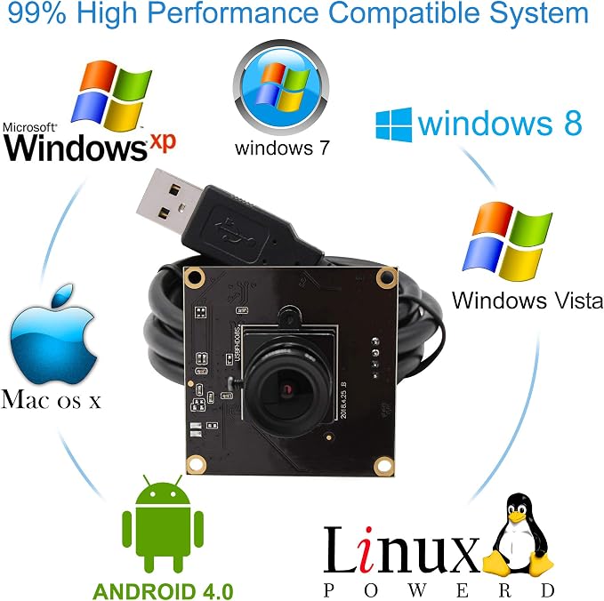 3.6mm Lens