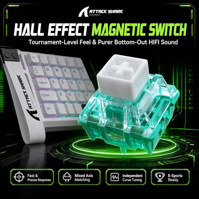 White Contours