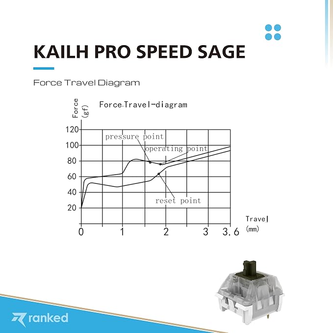 Kailh Pro Speed Sage