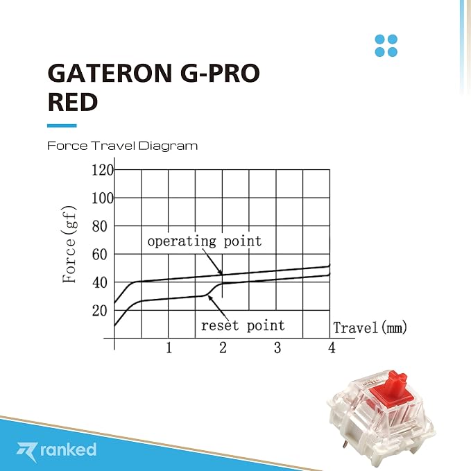 Gateron PRO Red
