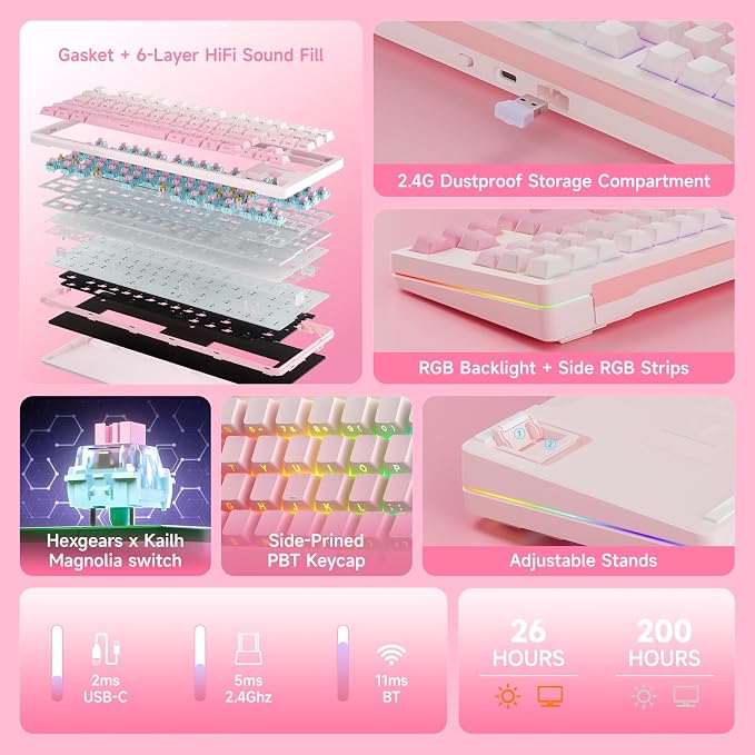 Sakura Gradient