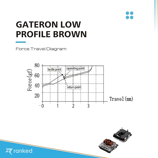Gateron Brown