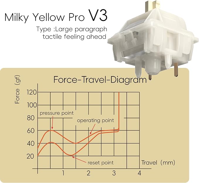 V3 Tactile Switch