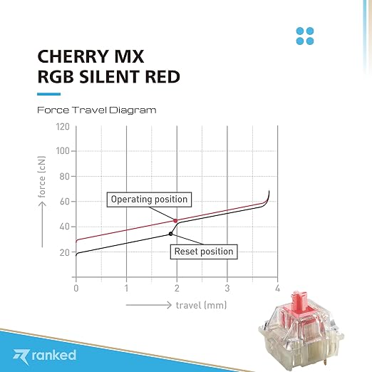 Cherry MX RGB Silent Red