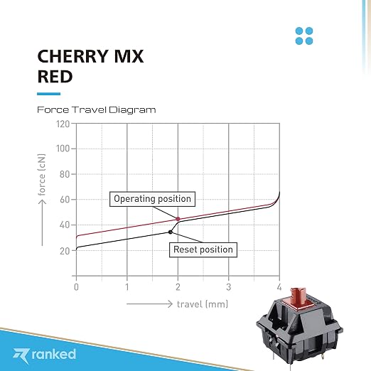 Cherry MX Red