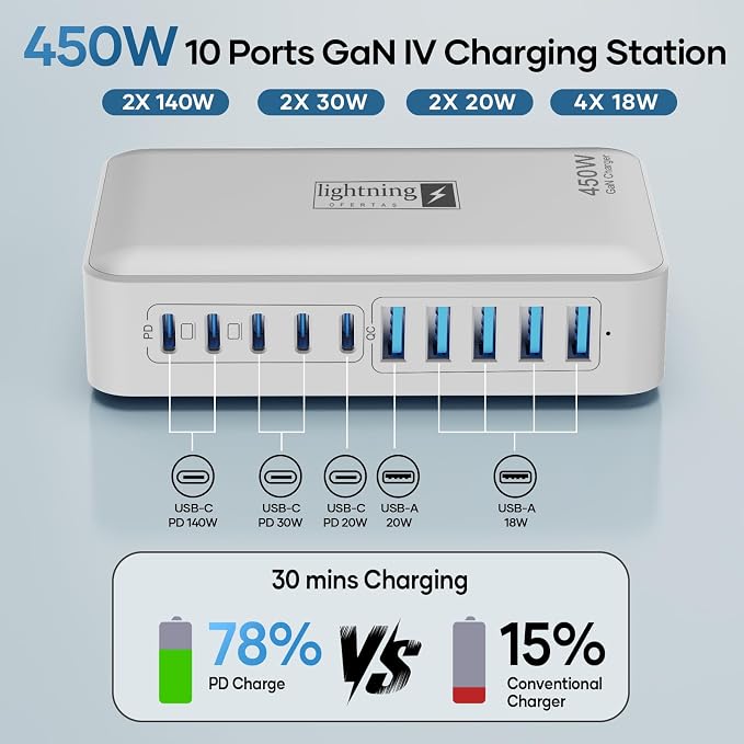 Flat Charger 450W White