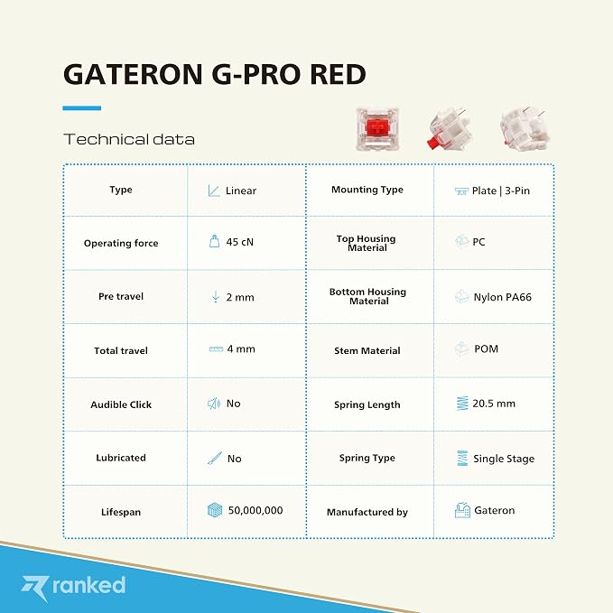 Gateron PRO Red