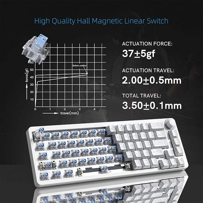 M68HE PRO-White