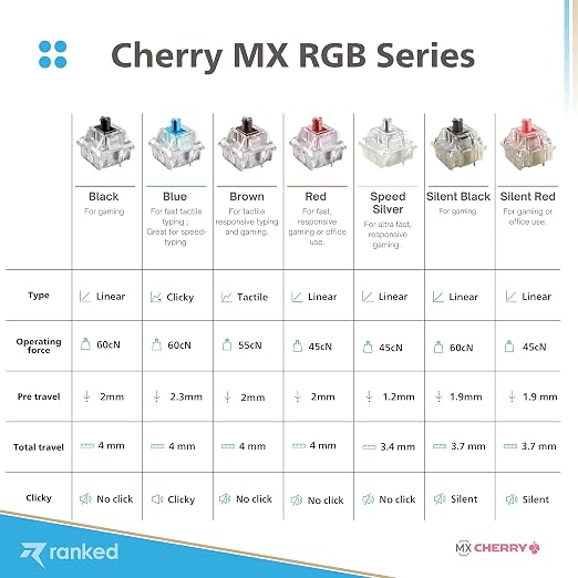 Cherry MX RGB Brown