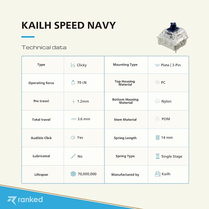 Kailh Speed Navy