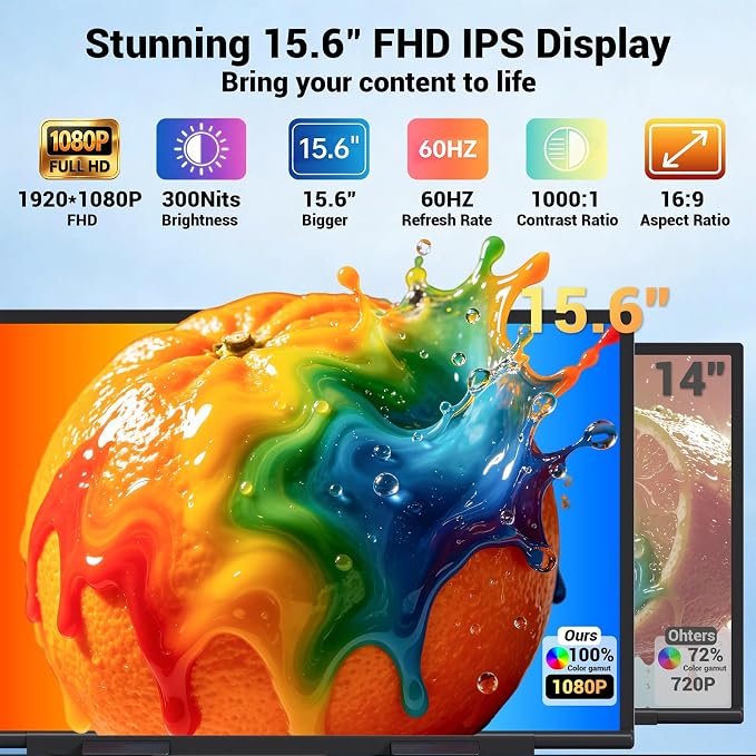 15.6\