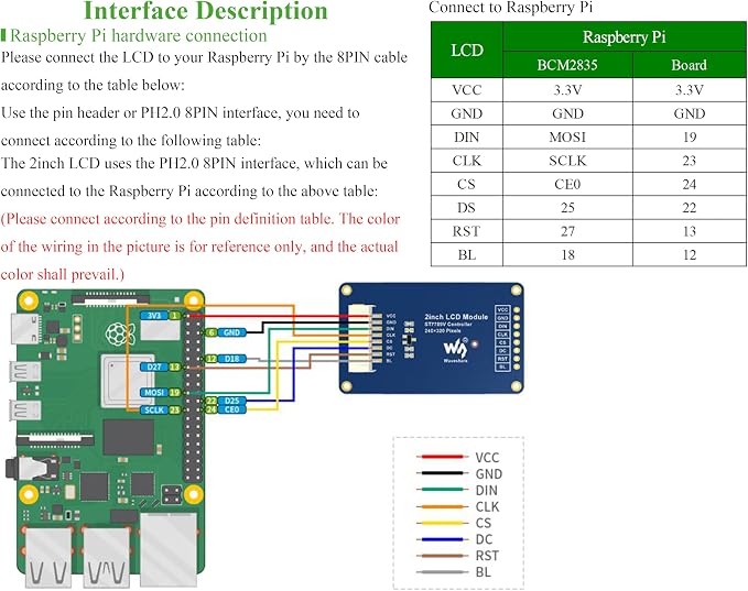 2inch IPS LCD Display Module