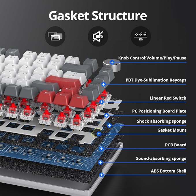 GASKET 82 Grey