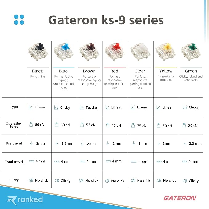 Gateron Brown