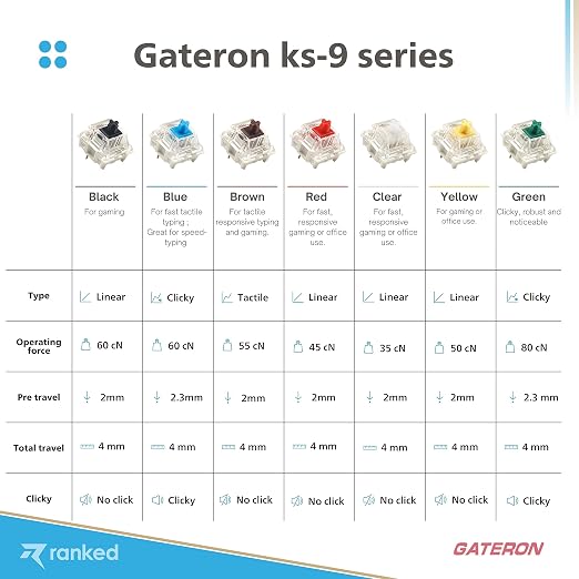 Gateron Silent Brown