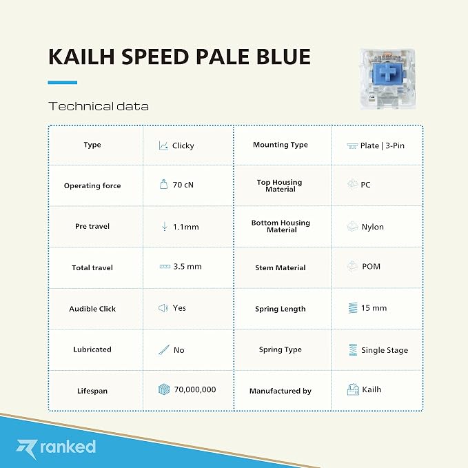 Kailh Speed Pale Blue
