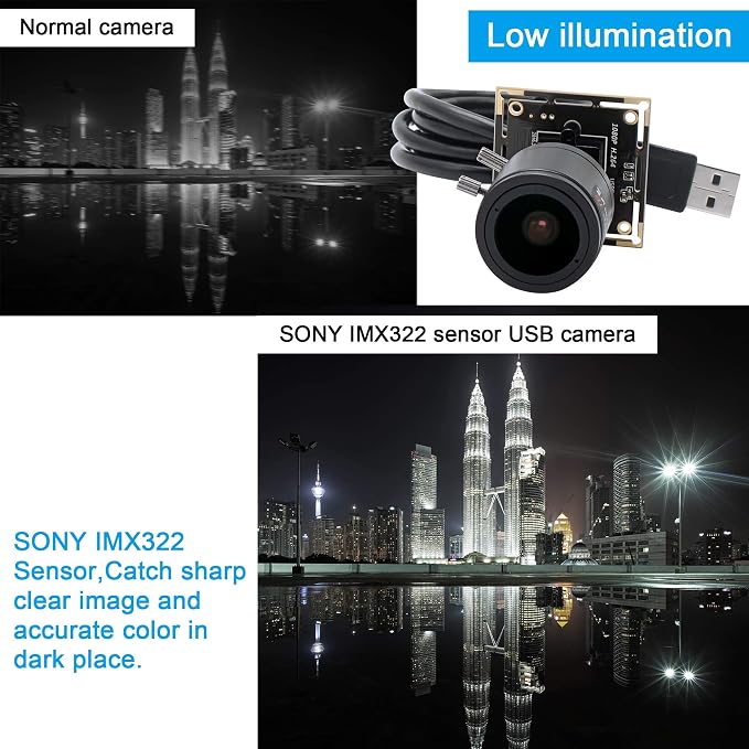 2.8-12mm Varifocal Lens