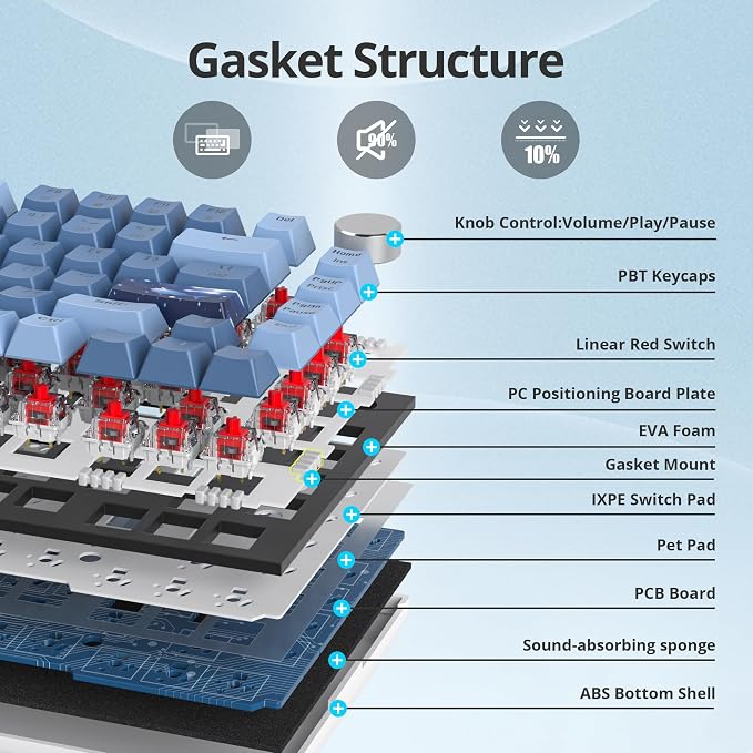 GASKET 82 Sea Fog Blue