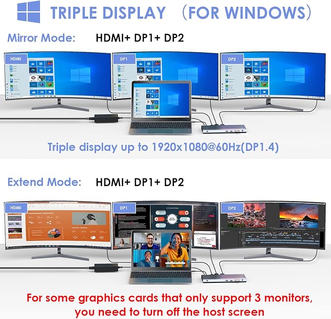 HDMI+2 DP+PD 100W