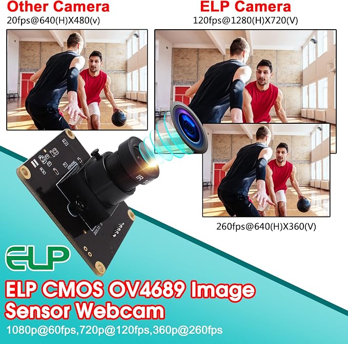 3.6mm lens