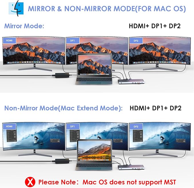 HDMI+2 DP+PD 100W