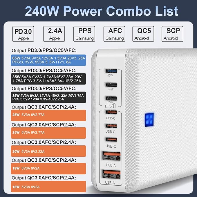 Flat Charger 240W White