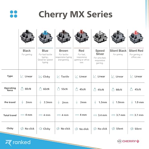 Cherry MX Red