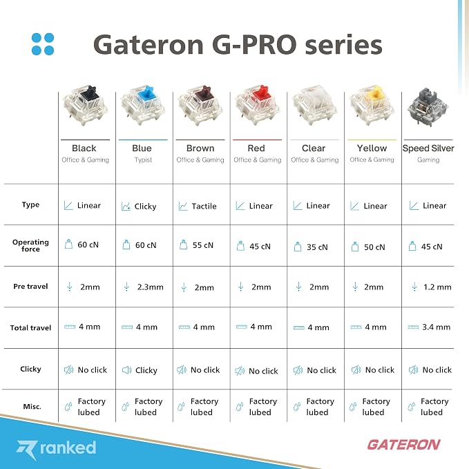Gateron PRO Clear
