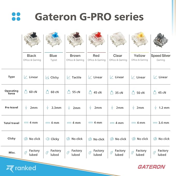 Gateron Black