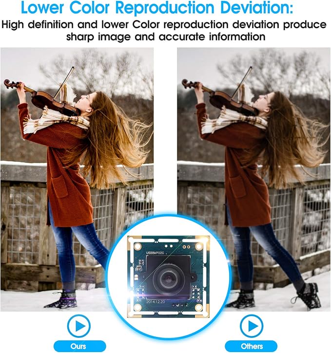 75 Degree Lens Webcam